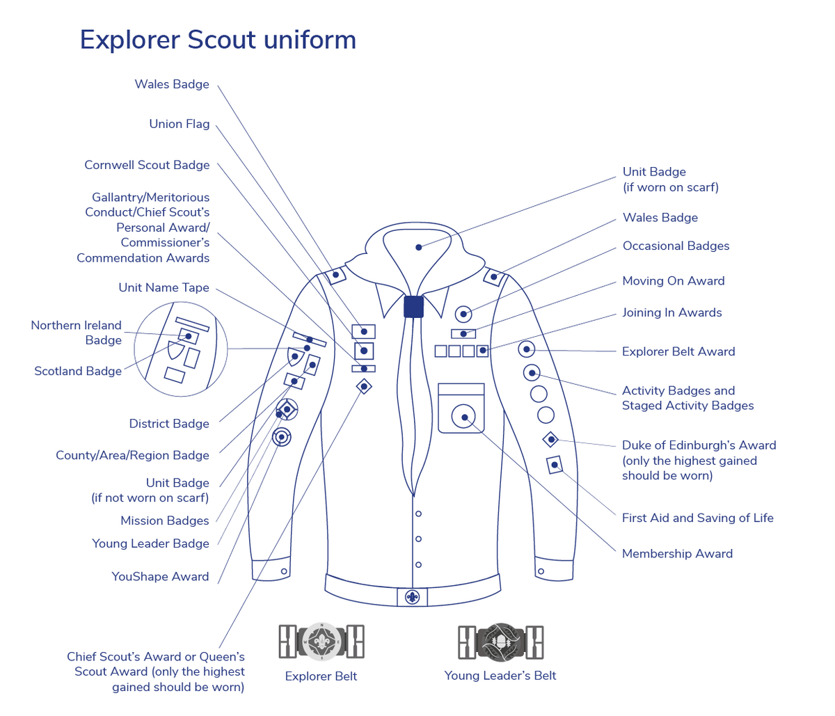 8_explorer_uniform_diagrams_sept2021_portrait